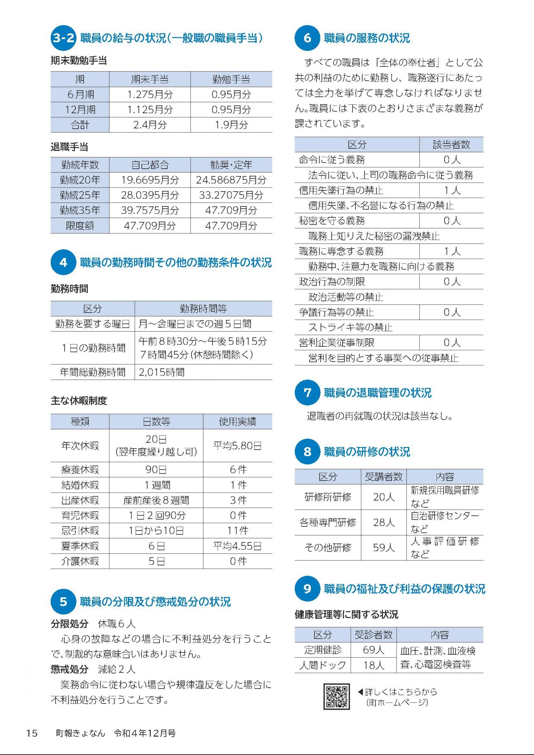 ウェブブック - 町報きょなん　2022年12月号 15ページ目
