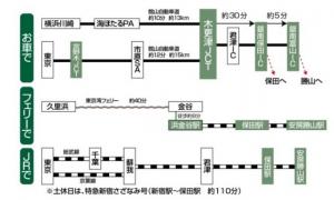 鋸南町へのアクセス