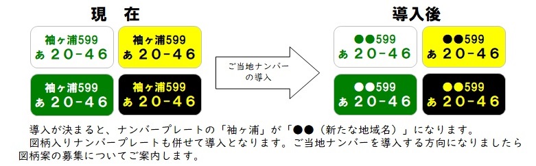 ご当地ナンバーの導入