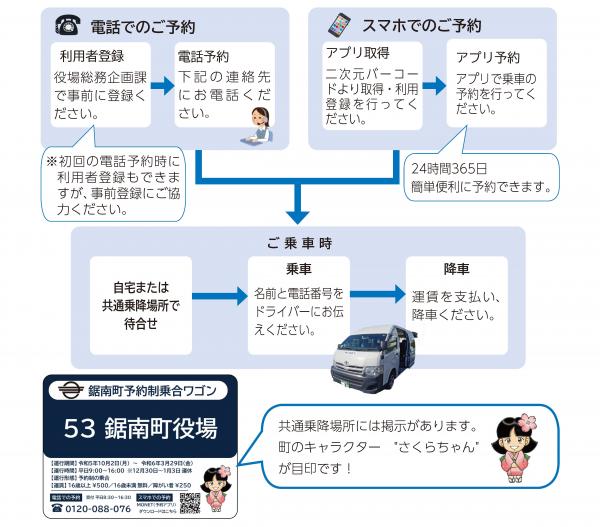 ご利用の流れ