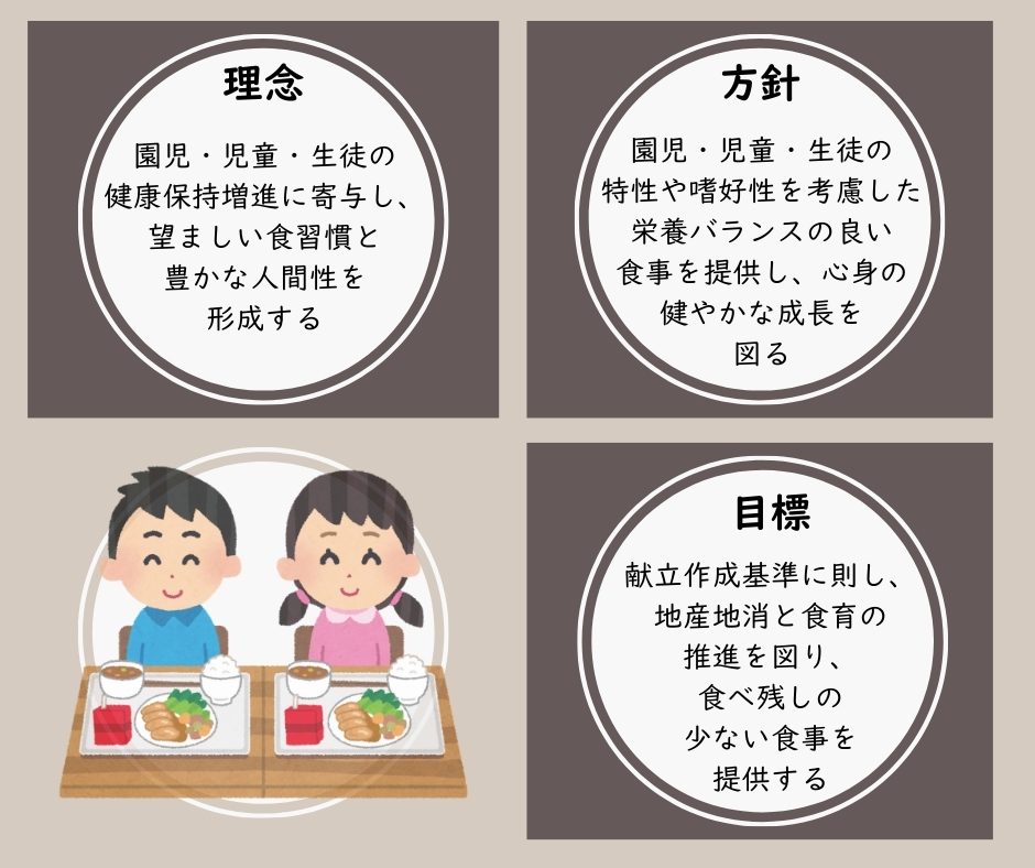 学校給食の理念、方針、目標など