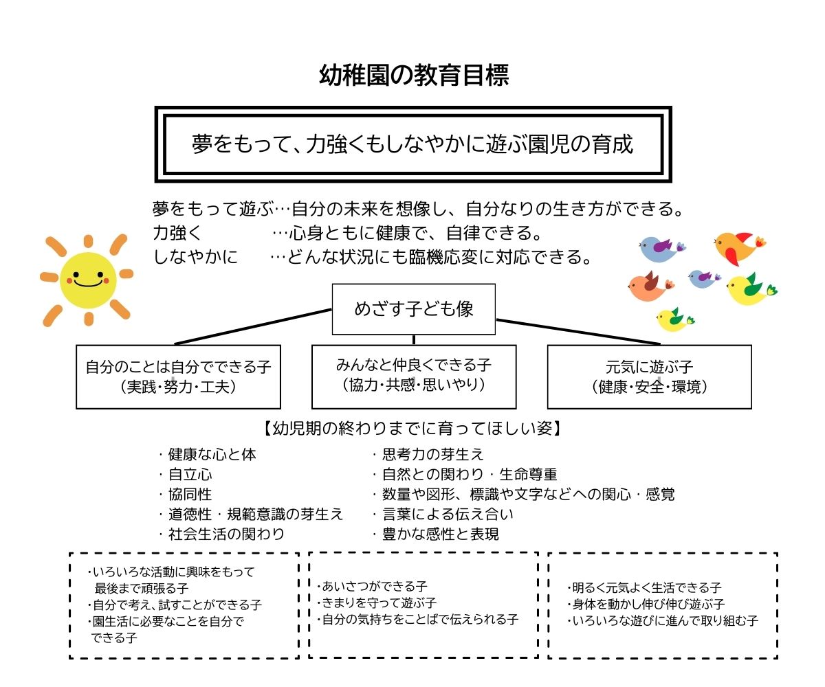 幼稚園の教育目標