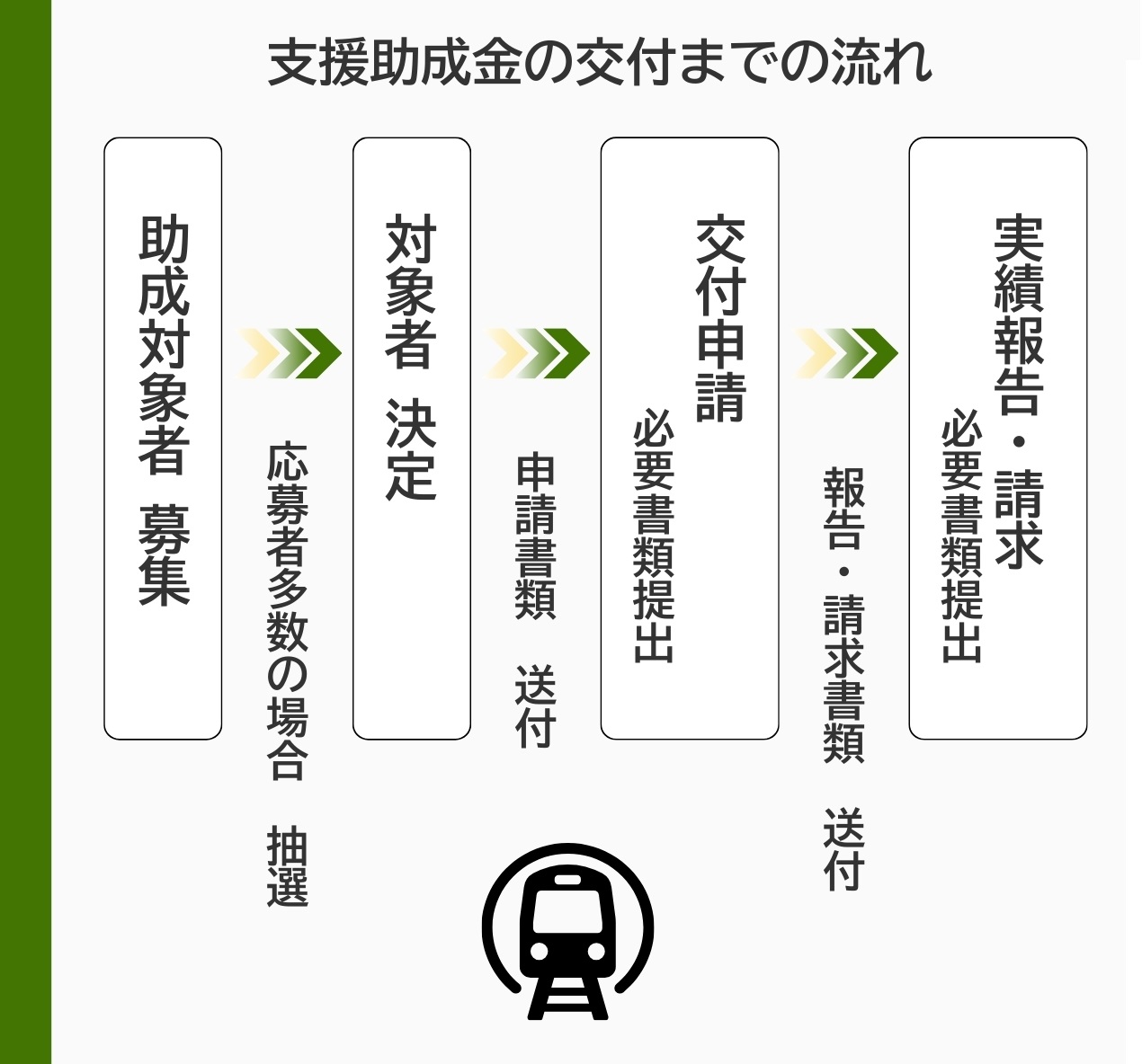 助成金交付までの流れ