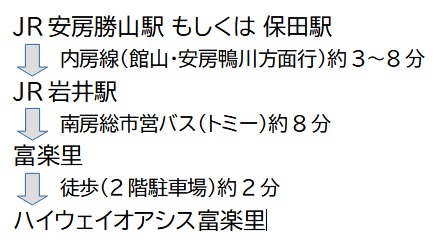ルート
