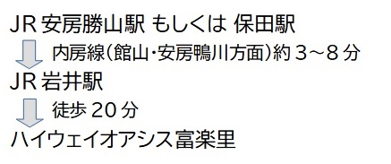 ルート