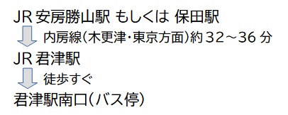 ルート