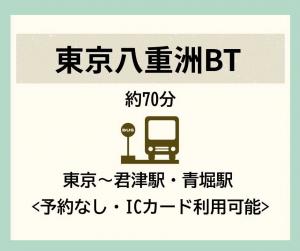 君津駅発着