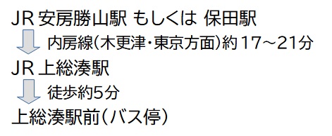 上総駅前バス停までの行き方