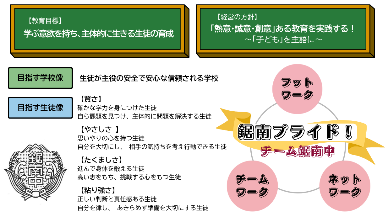 中学校グランドデザイン イメージ図